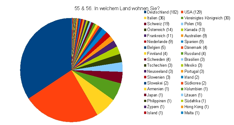 Frage 55