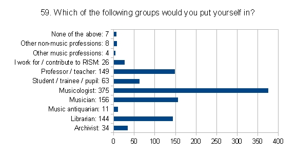 Question 59