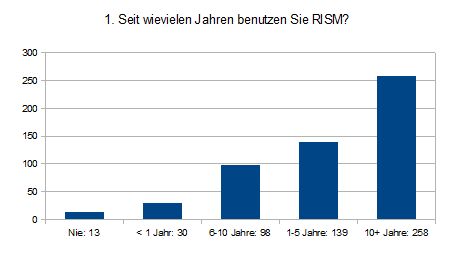 Frage 1