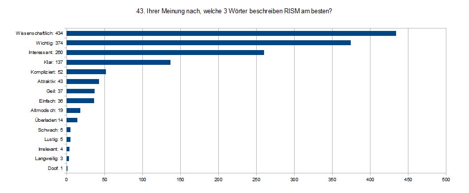 Frage 43